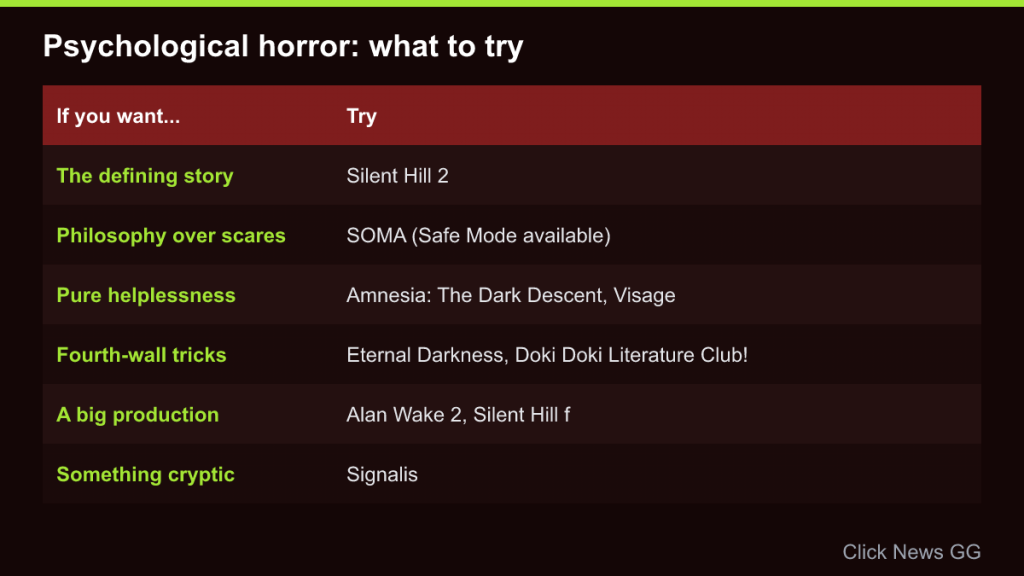 Table pairing six player wishes with psychological horror games such as Silent Hill 2, SOMA and Signalis