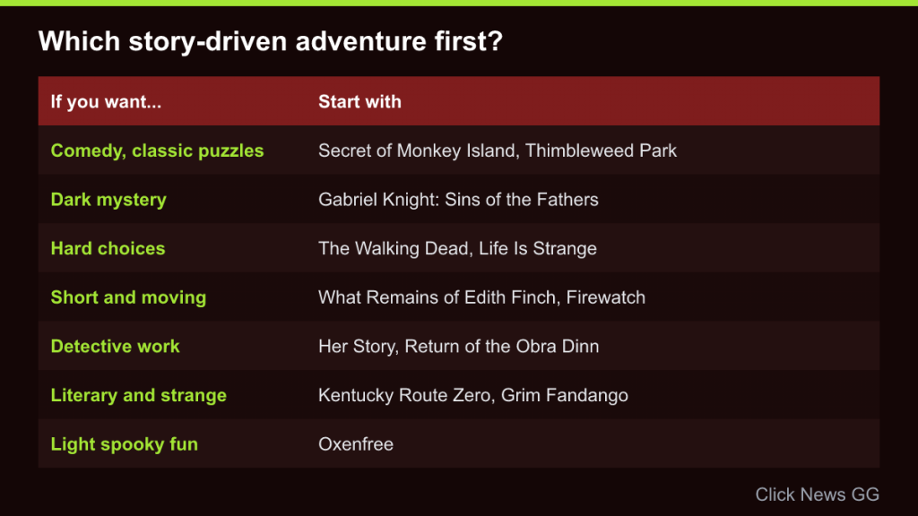 Table matching what you want, from comedy to detective work, with recommended story-driven adventure games