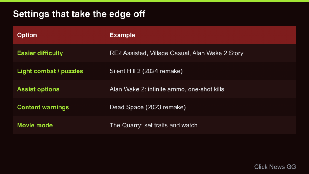 Table of horror game comfort options, from easier difficulty and assists to content warnings and movie mode