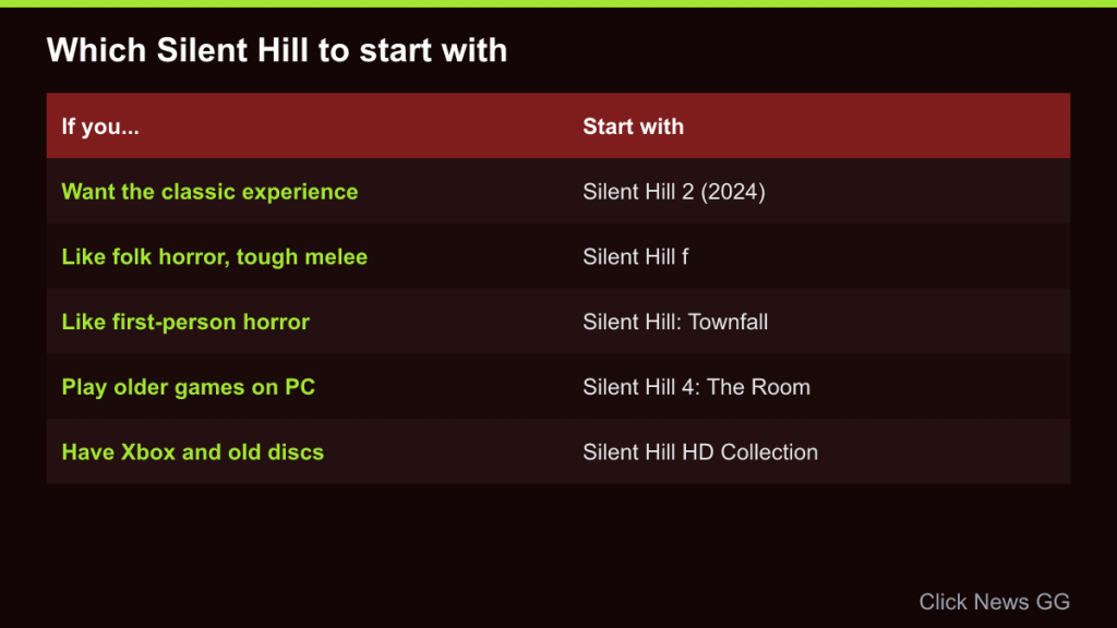 Table matching player preferences to Silent Hill starting points such as Silent Hill 2 (2024) and Silent Hill f